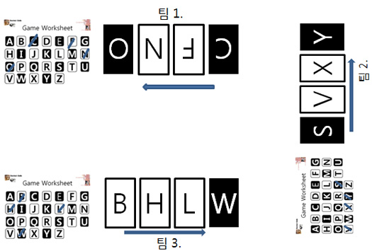 a.알파벳 박스를 바닥에 알파벳이 보이지 않게 펼쳐 놓는다.
b.3팀으로 나누고 각 팀 별로 Game Sheet을 나눠 준다. Tip: 각 팀의 팀원 수는 4명 이상이 되지 않게 한다.
c.순서를 정하고 각 3팀은 임의로 바닥에 놓인 알파벳 박스 4개를 선택해 가져와 알파벳 박스를 왼쪽에서 오른쪽으로 순서대로 나열하고
 Game Sheet에 팀이 가진 알파벳 박스를 지운다.