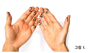 그림1. 손가락 숫자게임