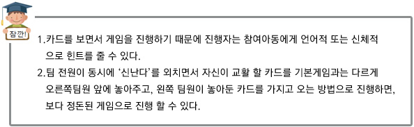 1.카드를 보면서 게임을 진행하기 때문에 진행자는 참여아동에게 언어적 또는 신체적으로 힌트를 줄 수 있다.
2.팀 전원이 동시에 ‘신난다’를 외치면서 자신이 교활 할 카드를 기본게임과는 다르게 오른쪽 팀원 앞에 놓아주고, 왼쪽 팀원이 놓아둔 카드를 가지고 오는 방법으로 진행하면,
보다 정돈된 게임으로 진행 할 수 있다.