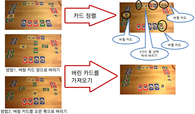 방법1. 버릴 카드 앞으로 버리기
방법2. 버릴 카드를 오른 쪽으로 버리기
