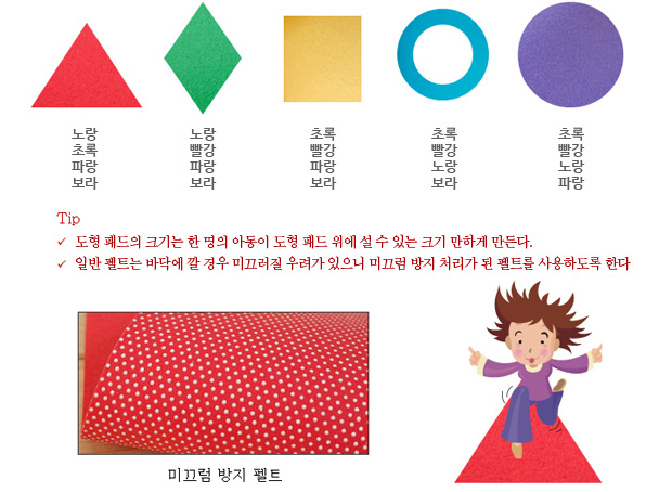 도형 패드의 크기는 한 명의 아동이 도형 패드 위에 설 수 있는 크기 만하게 만든다.
? 일반 펠트는 바닥에 깔 경우 미끄러질 우려가 있으니 미끄럼 방지 처리가 된 펠트를 사용하도록 한
다.