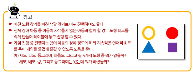 참고
?빠진 도형 찾기를 빠진 색깔 찾기로 바꿔 진행하여도 좋다.
? 신체 장애 아동 중 이동이 자유롭지 않은 아동과 함께 할 경우 도형 패드를 작게 만들어 테이블에 놓고 진행 할 수 있다.
? 게임 진행 중 진행자는 참여 아동의 장애 정도에 따라 지속적은 언어적 힌트를 주어 게임을 즐겁게 즐길 수 있도록 도움을 준다. 예) 세모, 네모, 동그라미, 마름모, 그리고 링 5가지 도형 중 뭐가 없을까? 세모, 네모, 링, 그리고 동그라미는 있는데 뭐가 빠졌을까?